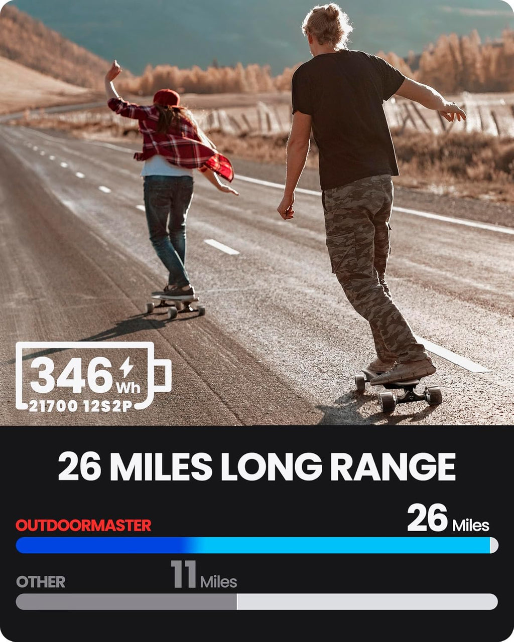 Caribou Electric Skateboard – 32 MPH, 26 Mile Range, Dual 1000W Motors, Longboard for Adults & Teens, 6-Month Warranty