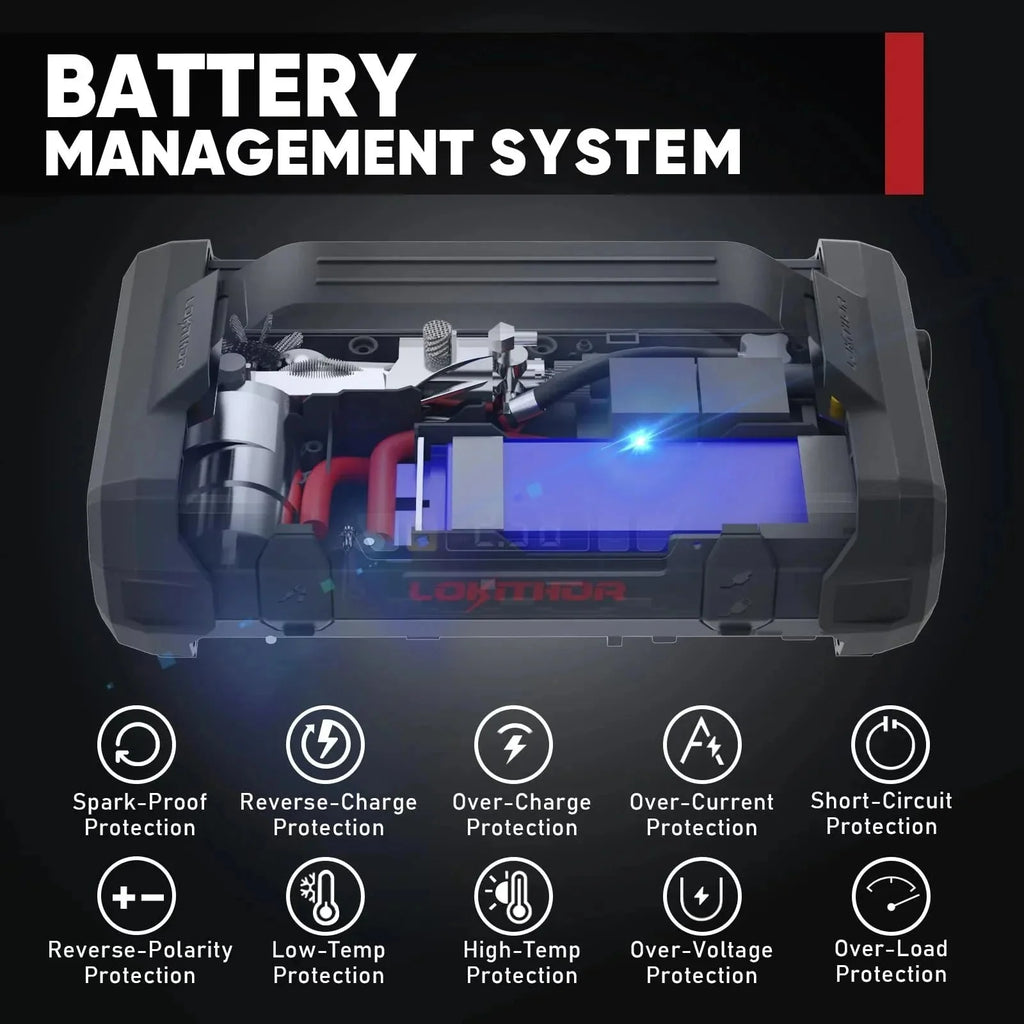 Starter with Air Compressor, 1500Amp 12V Portable Car Battery Booster Pack for Upto 7.0L Gas or 4.5L Diesel, 150 PSI Tire Inflator with Digital Screen, 24 Months Ultra-Long Standby