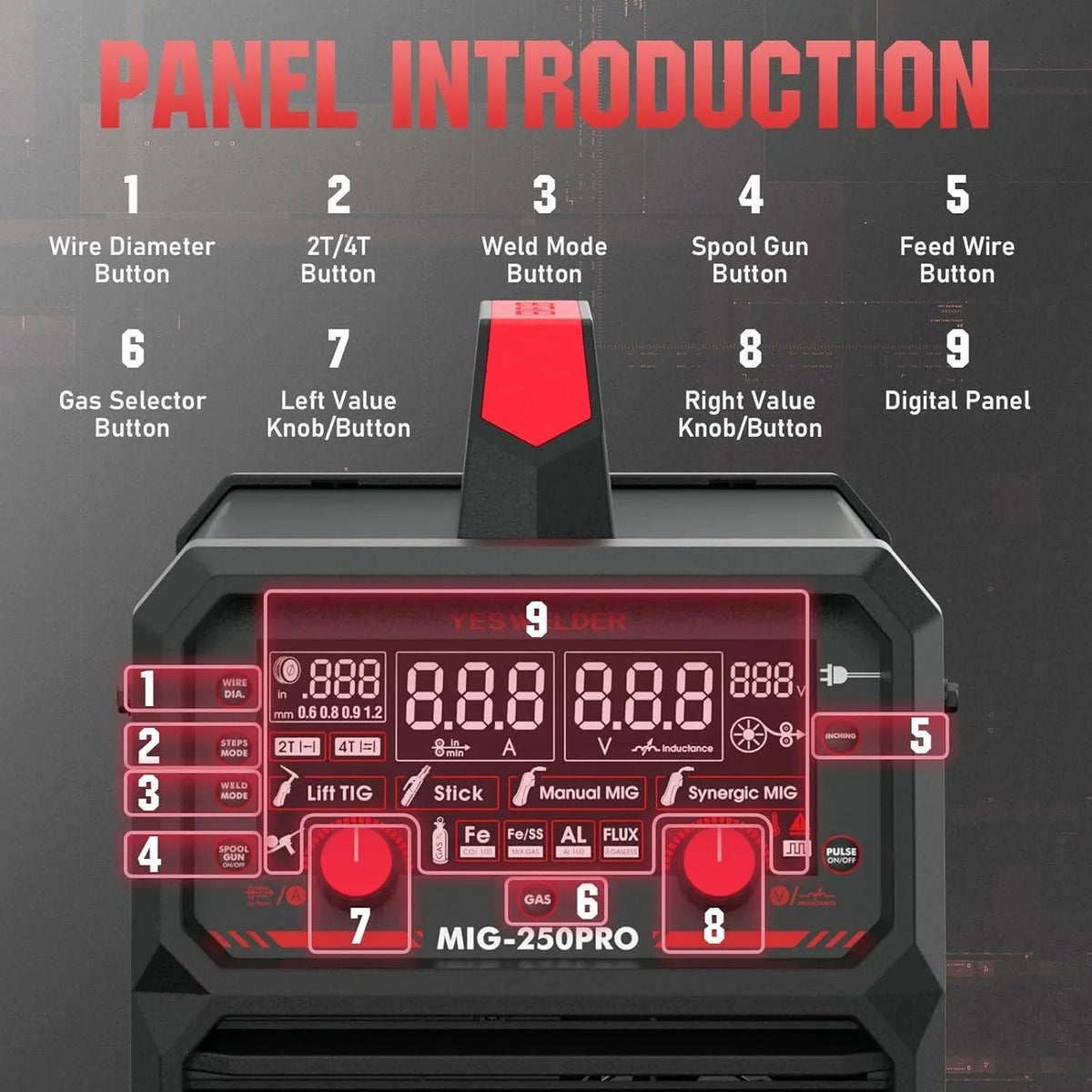 YESWELDER 135Amp MIG Welder,110V Flux Core Welder Flux Core MIG/Lift TIG/Stick 3-in-1 Large LED Digital Display Welding Machine IGBT Inverter Welder FLUX-135PRO